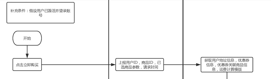 构造思维边界，建立主次分明的思维逻辑