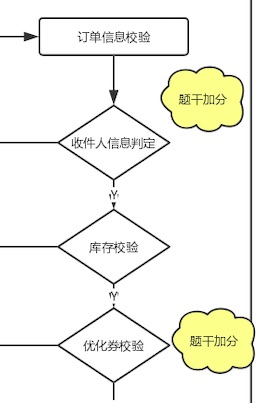 构造思维边界，建立主次分明的思维逻辑