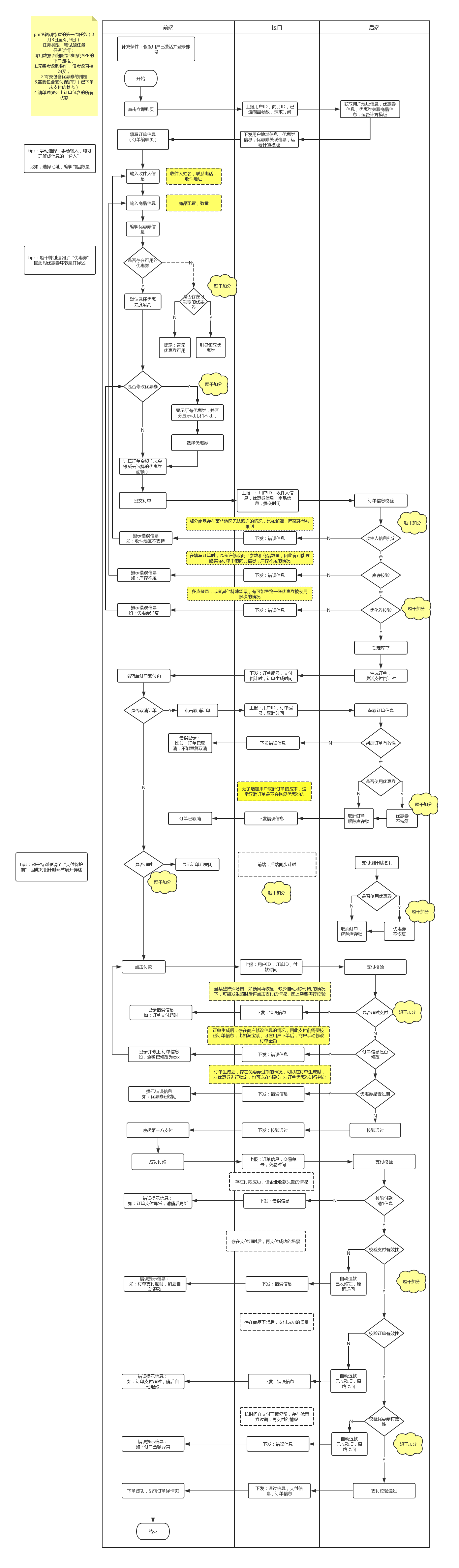 构造思维边界，建立主次分明的思维逻辑