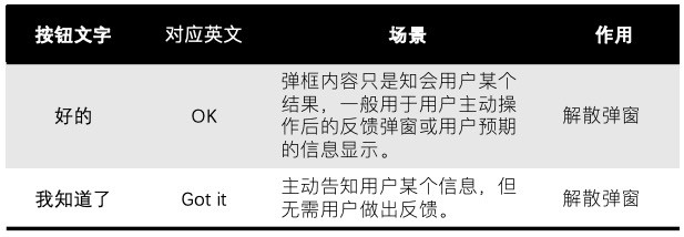 弹窗按钮文案解析（二）-“好的”vs.“我知道了”