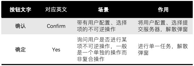 弹窗按钮文案解析（二）-“好的”vs.“我知道了”