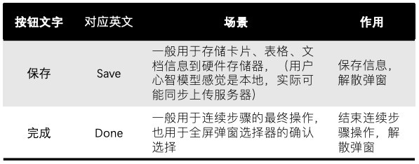 弹窗按钮文案解析（三）-“保存”vs.“完成”