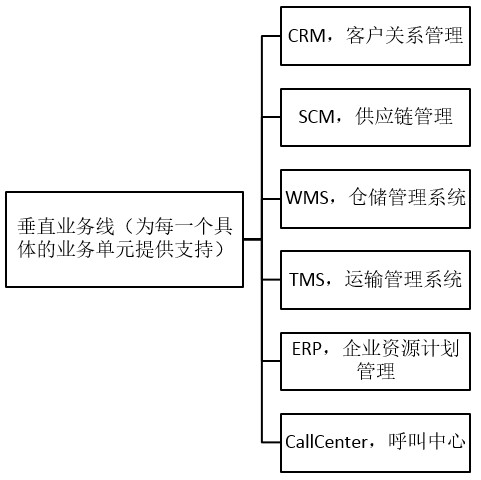 B端领域的3大产品方向