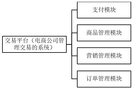 B端领域的3大产品方向