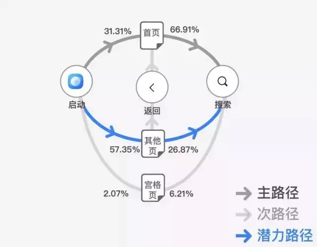 设计师专业表达指南·数据篇