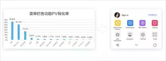 设计师专业表达指南·数据篇