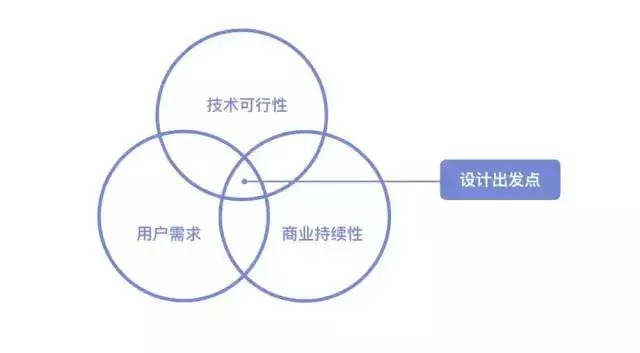 设计师专业表达指南·数据篇