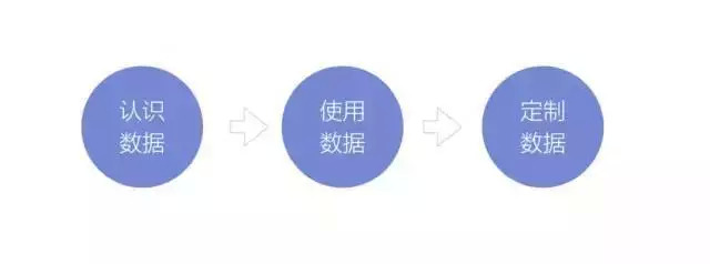 设计师专业表达指南·数据篇