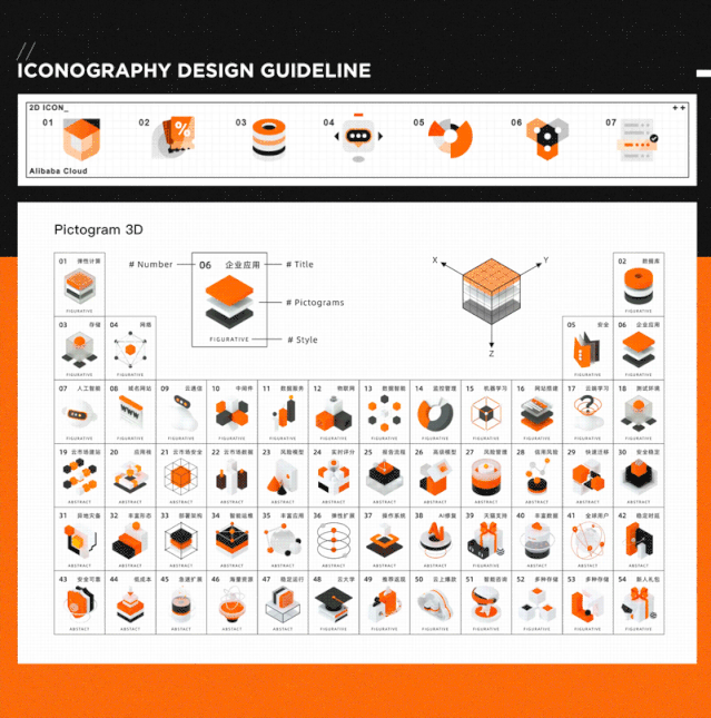 从「物种起源」到「设计进化论」- 阿里云设计语言哲思 从「物种起源」到「设计进化论」- 阿里云设计语言哲思