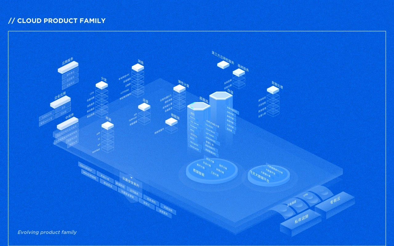 从「科学方法」到「设计实践」