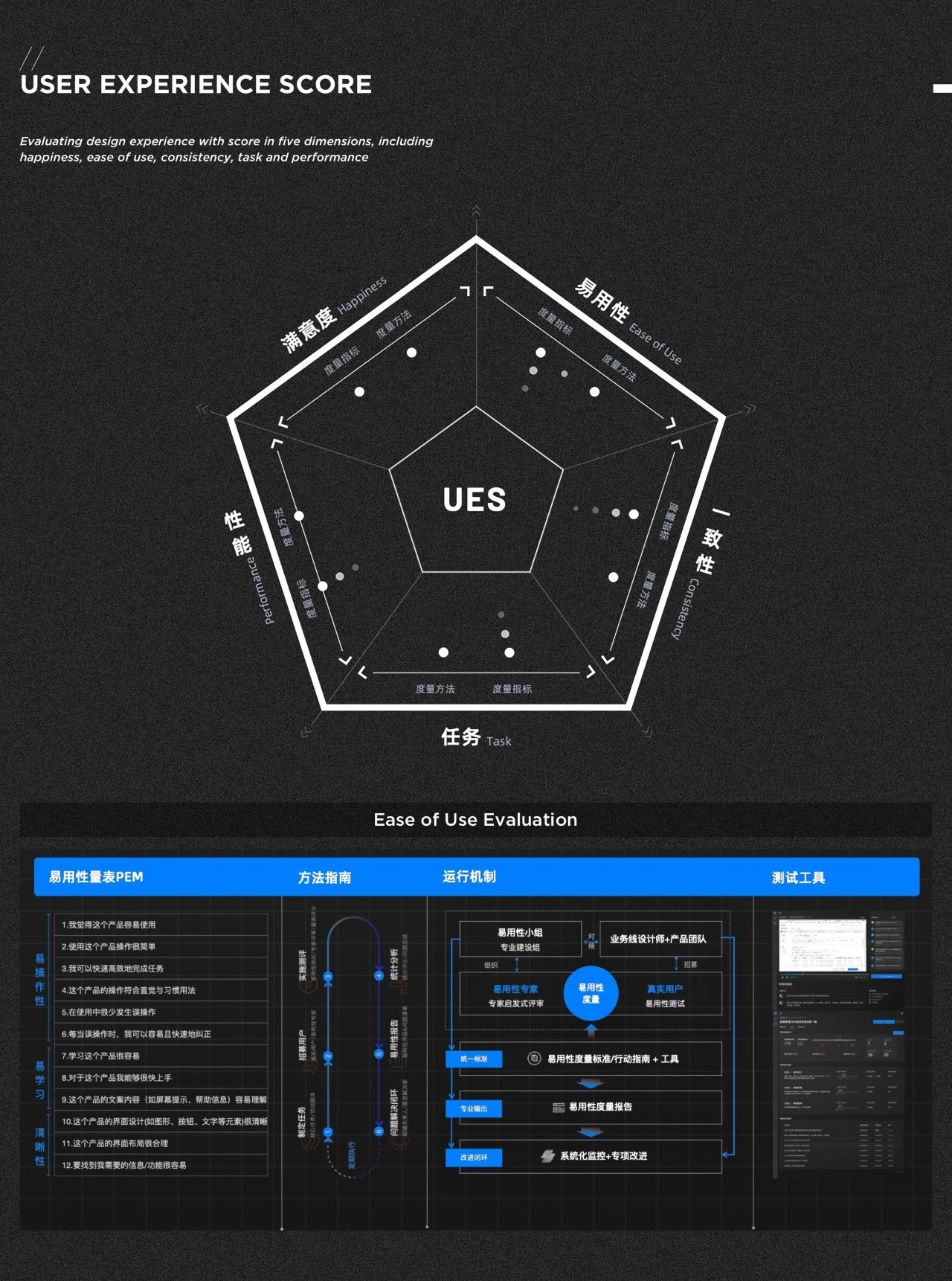 从「科学方法」到「设计实践」