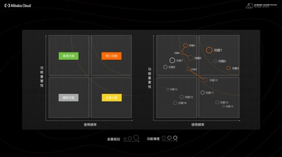 越标准越自由，阿里云设计标准化初探