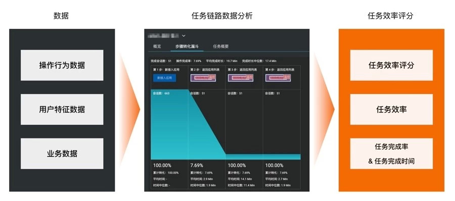 越标准越自由，阿里云设计标准化初探