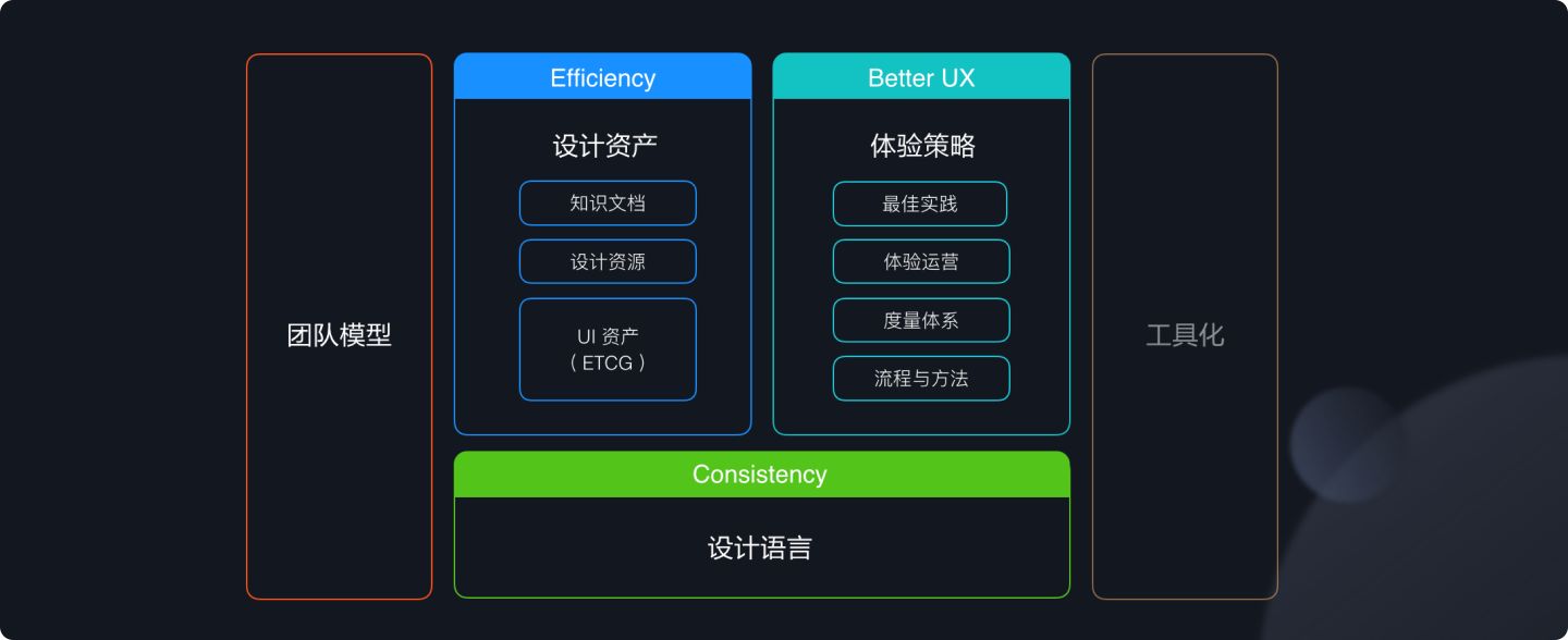 Ant Design 3.0 背后的故事