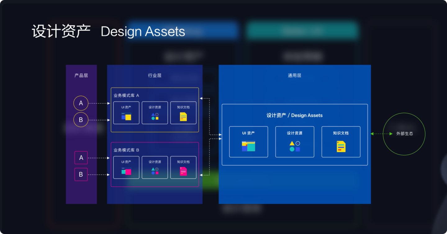 Ant Design 3.0 背后的故事