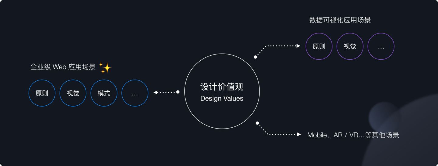 Ant Design 3.0 背后的故事