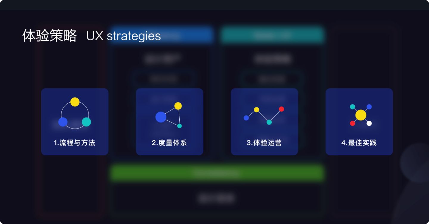 Ant Design 3.0 背后的故事