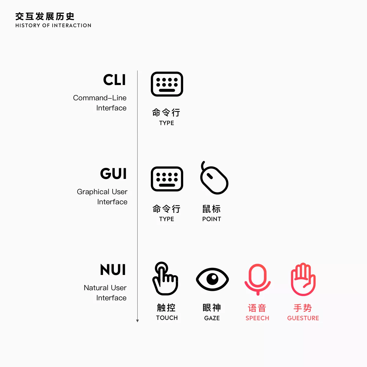 2020-2021 设计趋势ISUX报告 · 用户体验篇