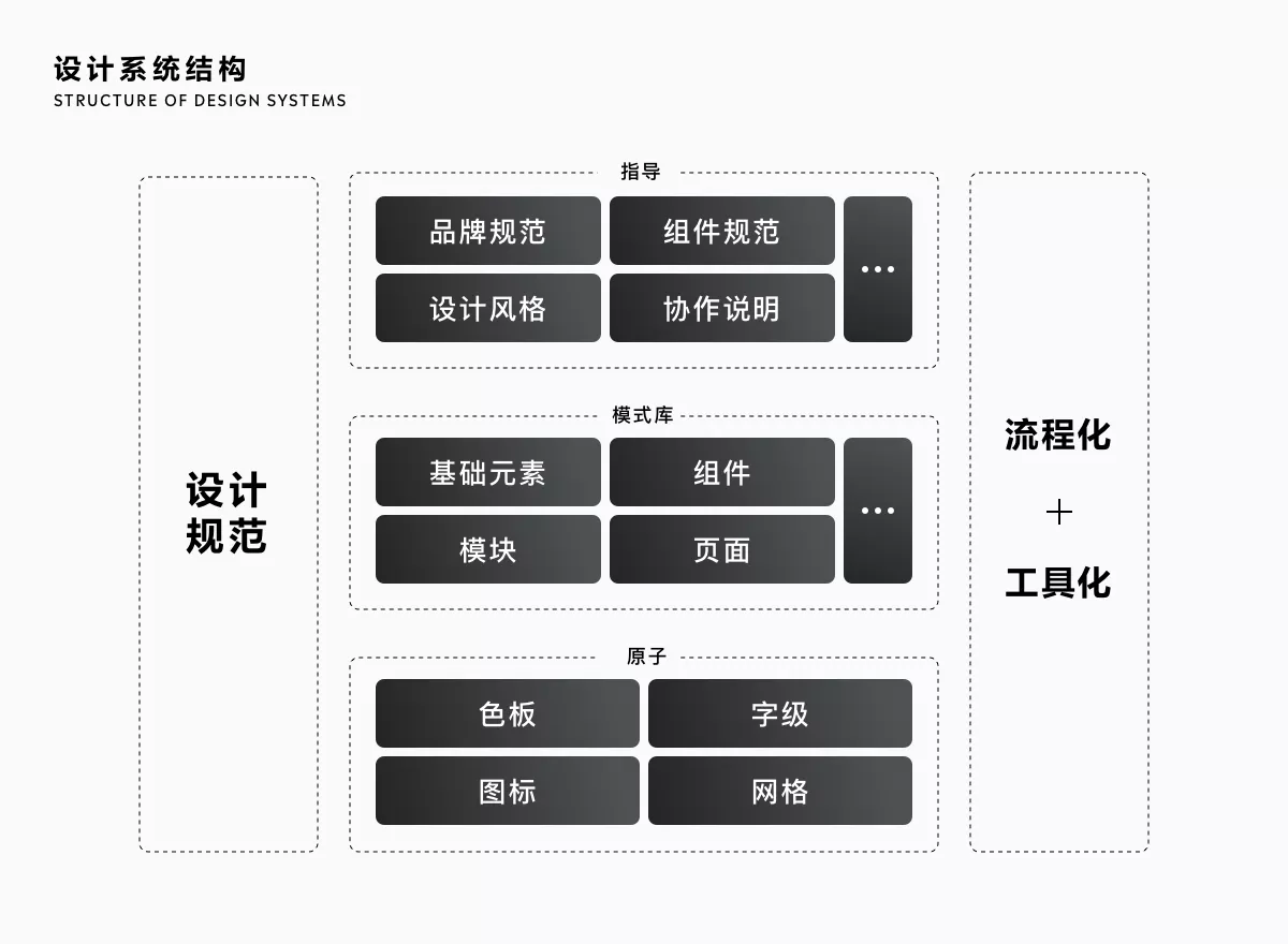 2020-2021 设计趋势ISUX报告 · 用户体验篇