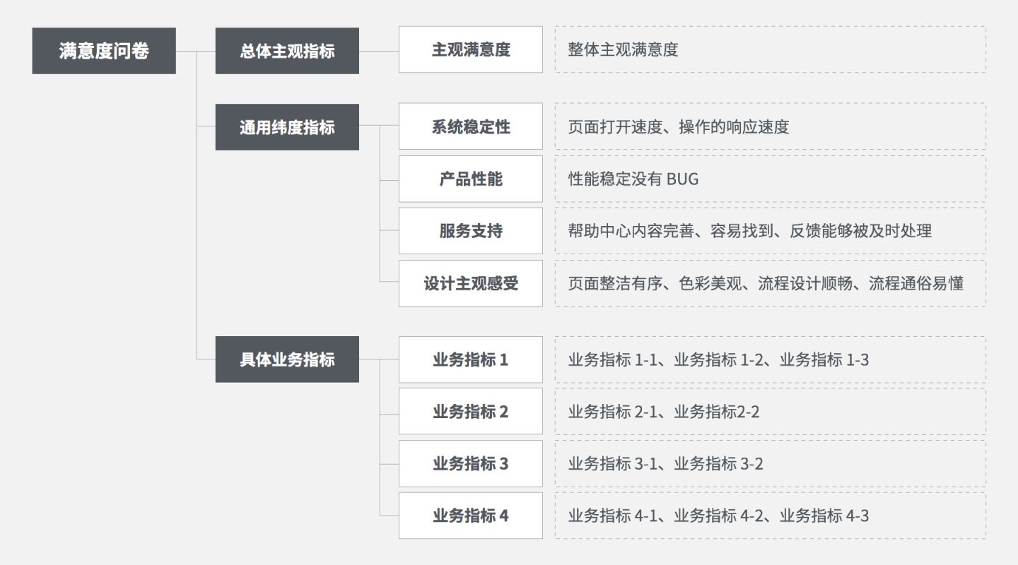 TECH 模型：企业级产品体验度量实践