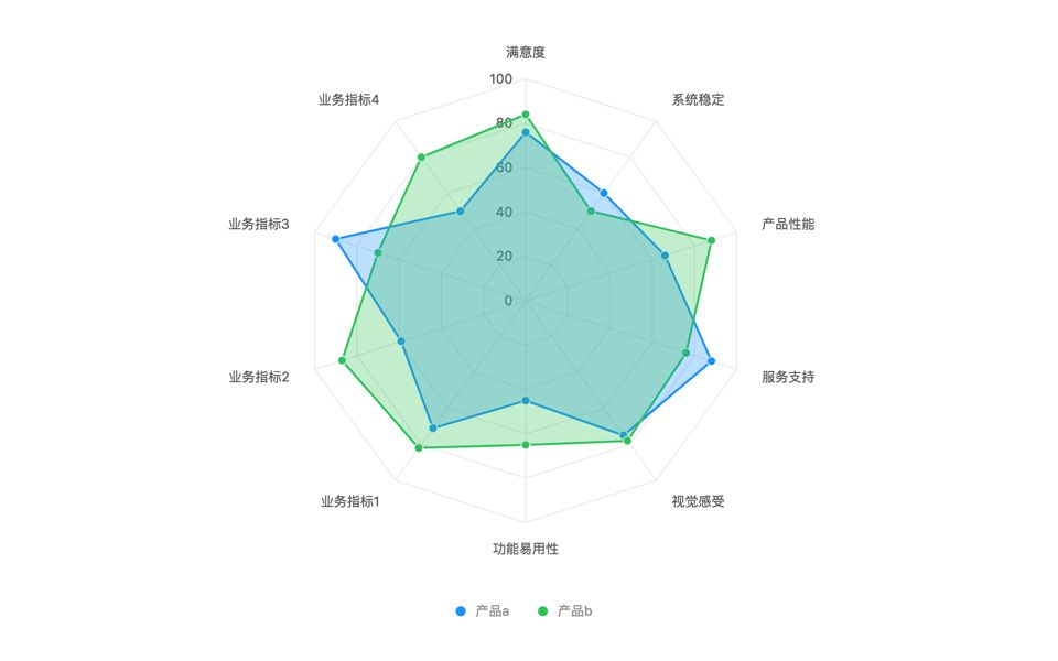 TECH 模型：企业级产品体验度量实践