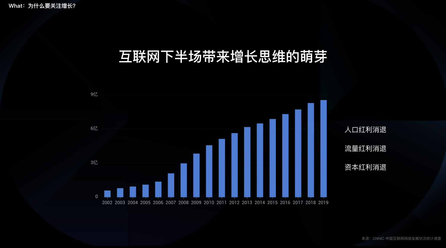 围绕应用生命周期的编排设计