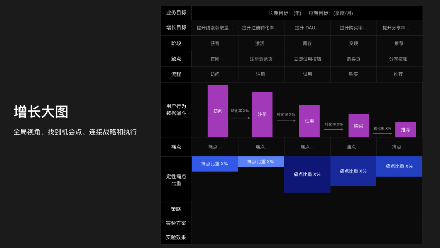 围绕应用生命周期的编排设计