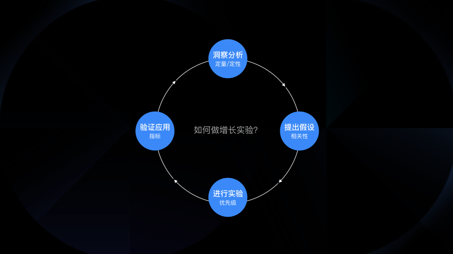 围绕应用生命周期的编排设计