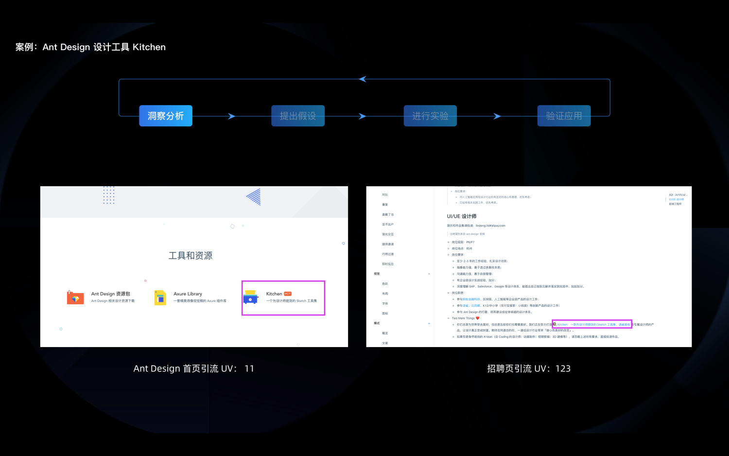 围绕应用生命周期的编排设计