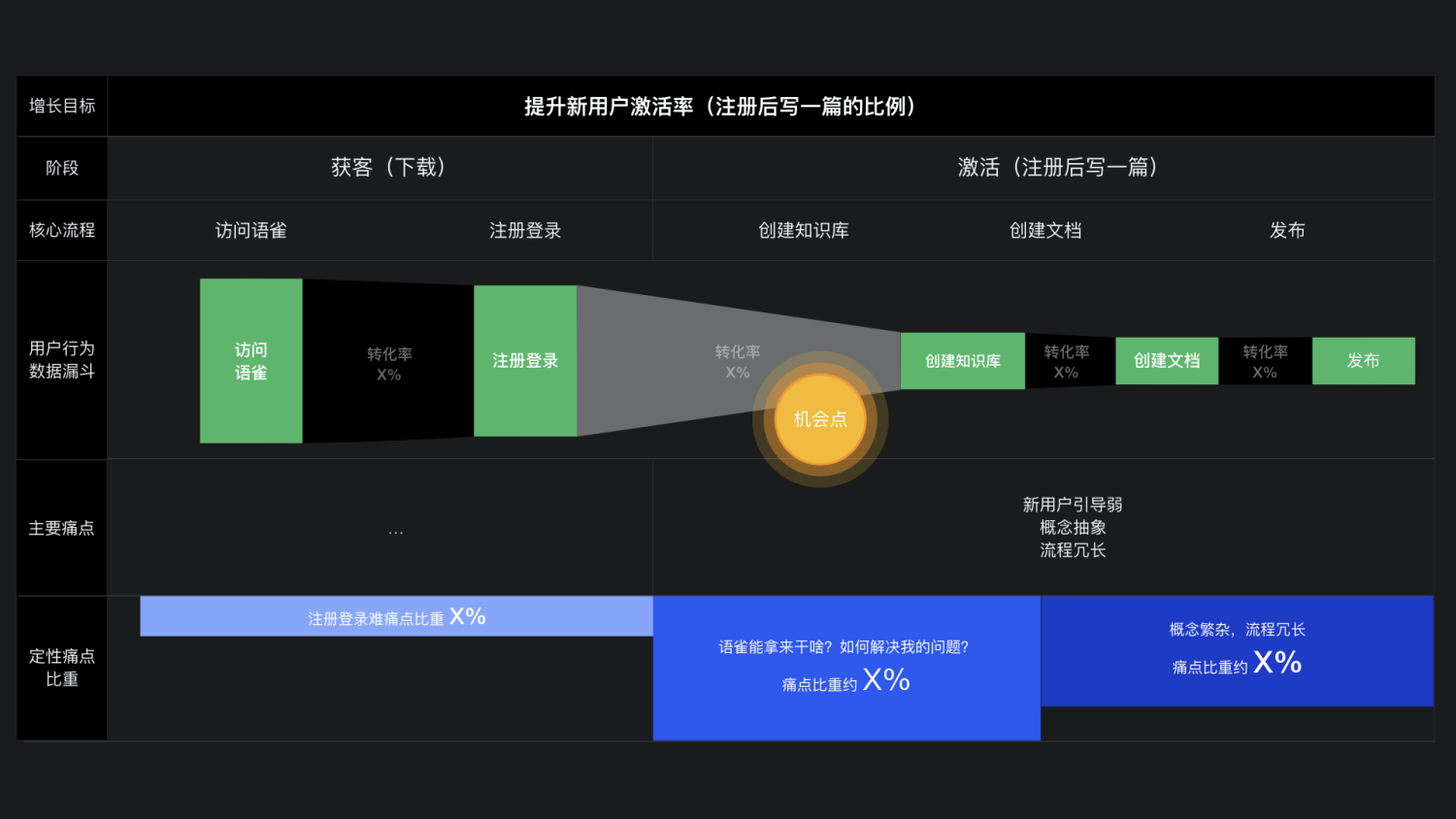 围绕应用生命周期的编排设计