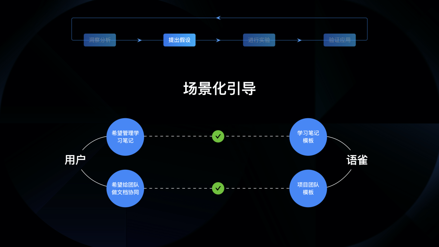 围绕应用生命周期的编排设计