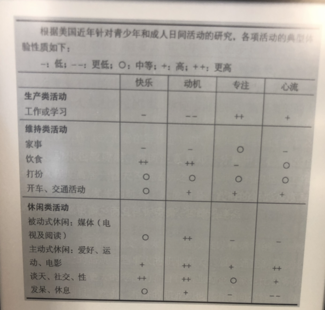 Ant Design 的核心模型 PVPPT