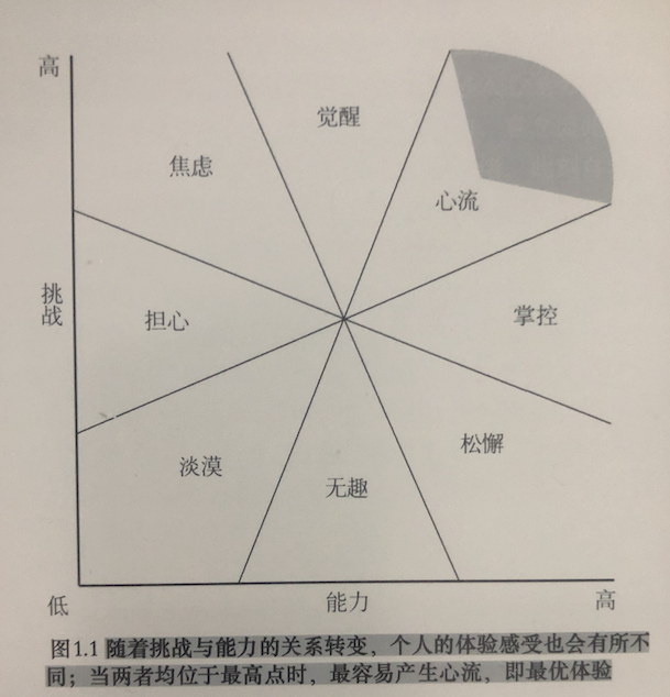 Ant Design 的核心模型 PVPPT