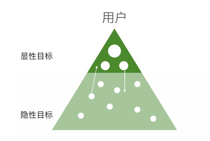 Ant Design 的核心模型 PVPPT