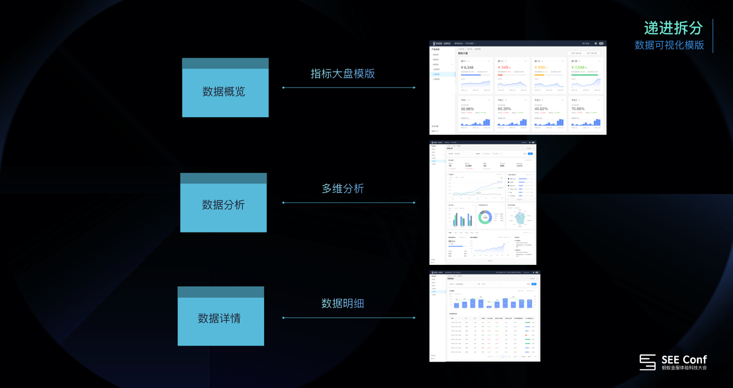 设计资产的秩序之美