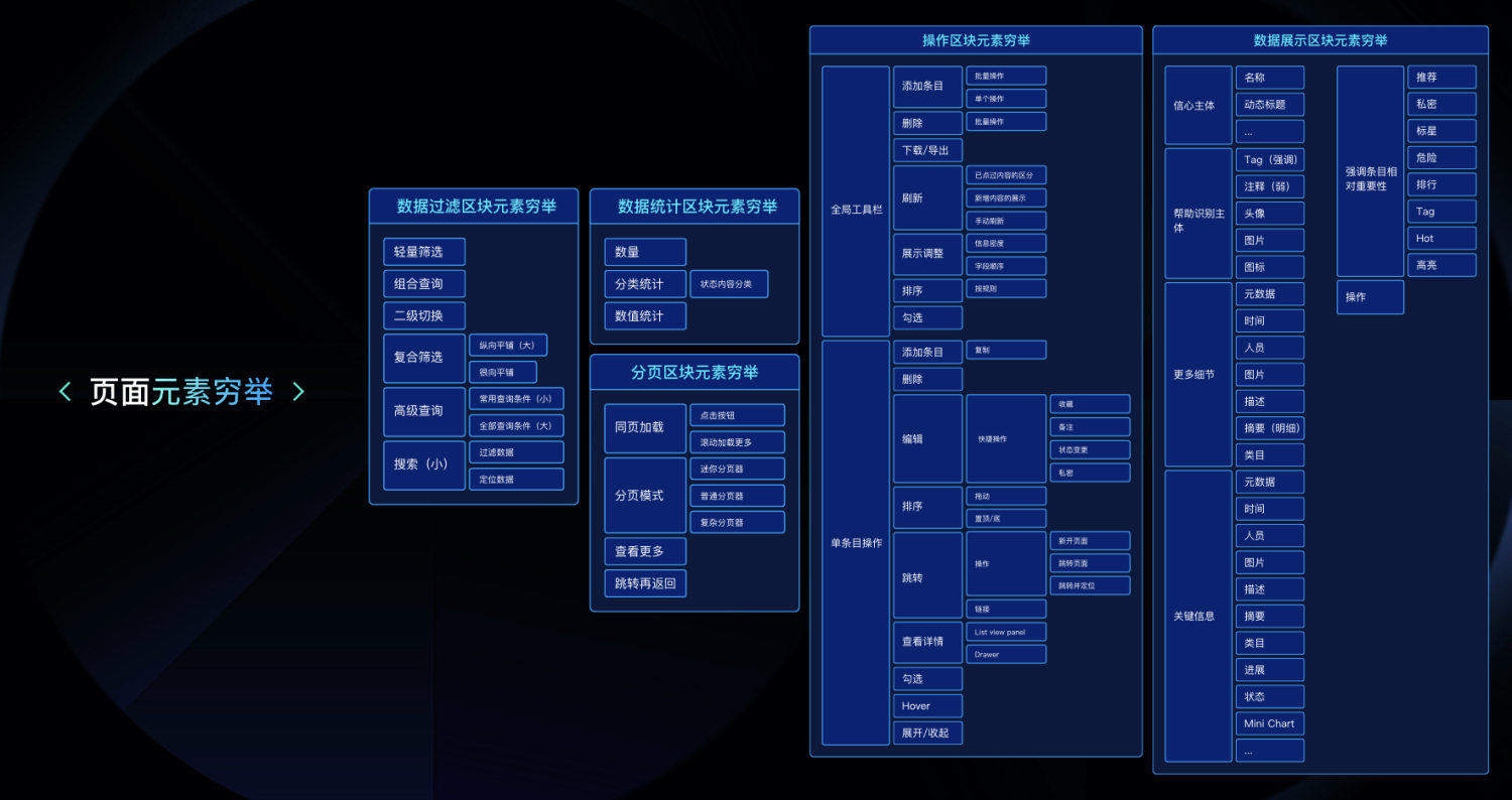 设计资产的秩序之美