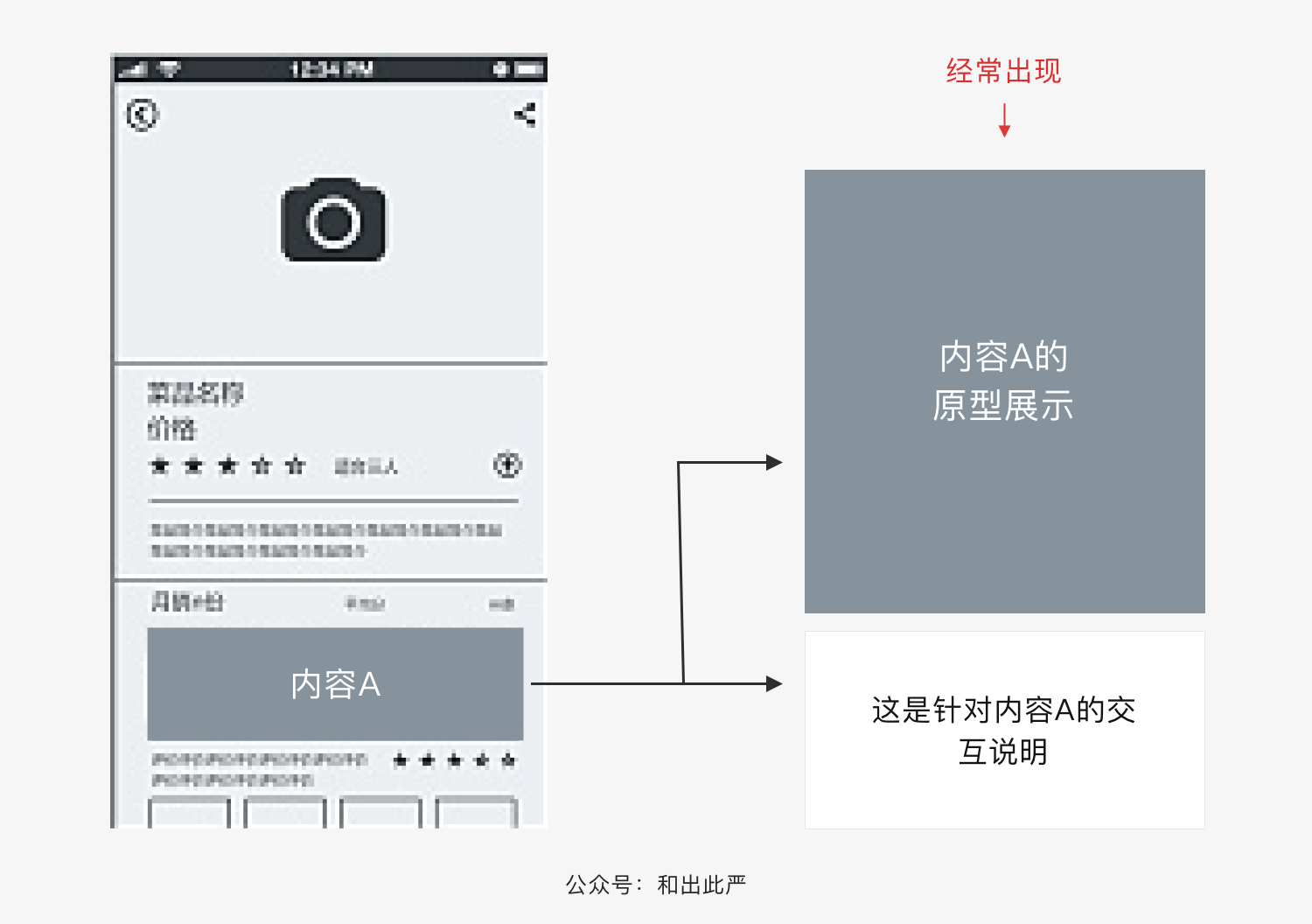 这样写交互说明，开发不会约你去爬山的