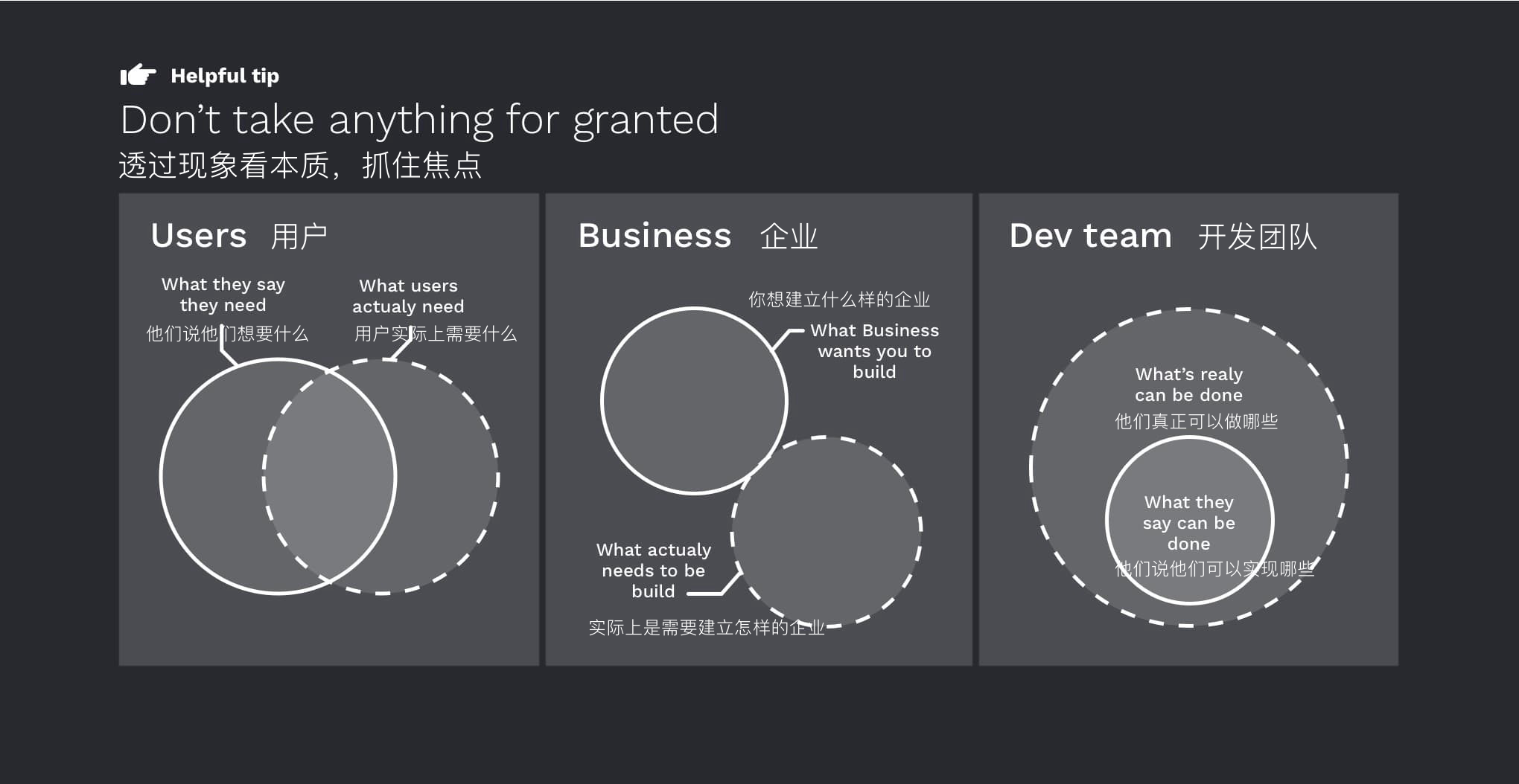 经历数百次改版，总结出如何规范化做好设计改版