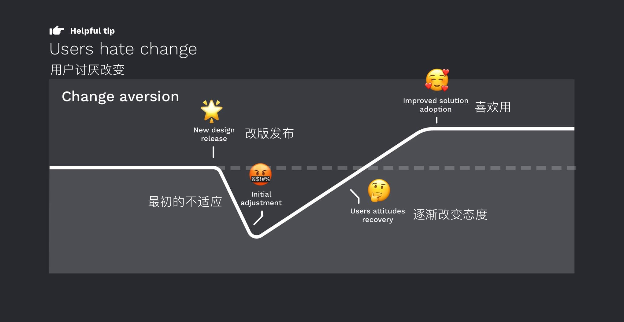 经历数百次改版，总结出如何规范化做好设计改版