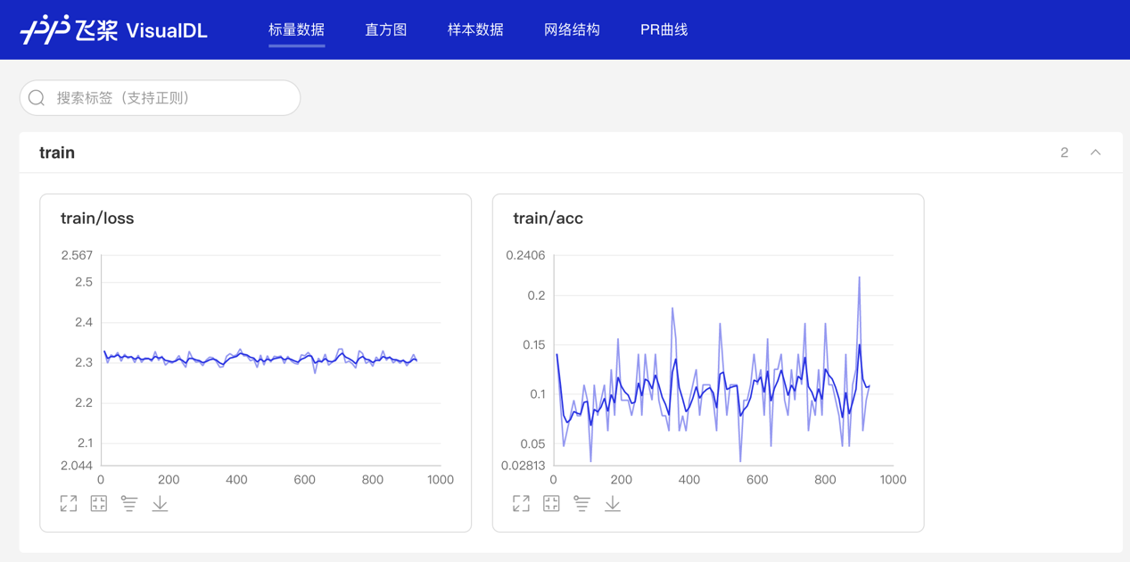 一行代码透视炼丹过程