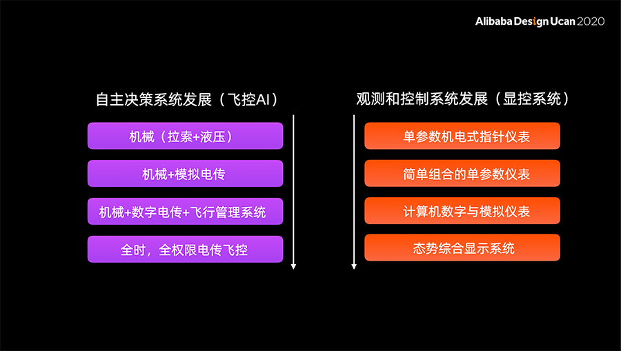 AI必须被看见 - 态势可视化在安全智能系统上的尝试