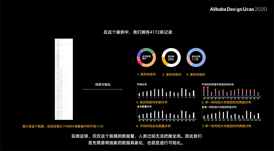 AI必须被看见 - 态势可视化在安全智能系统上的尝试