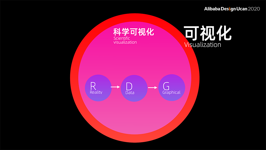 AI必须被看见 - 态势可视化在安全智能系统上的尝试
