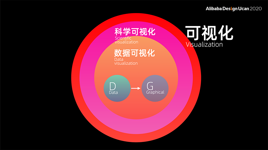 AI必须被看见 - 态势可视化在安全智能系统上的尝试