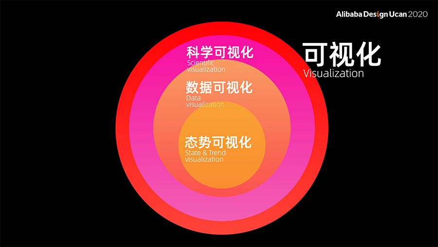 AI必须被看见 - 态势可视化在安全智能系统上的尝试