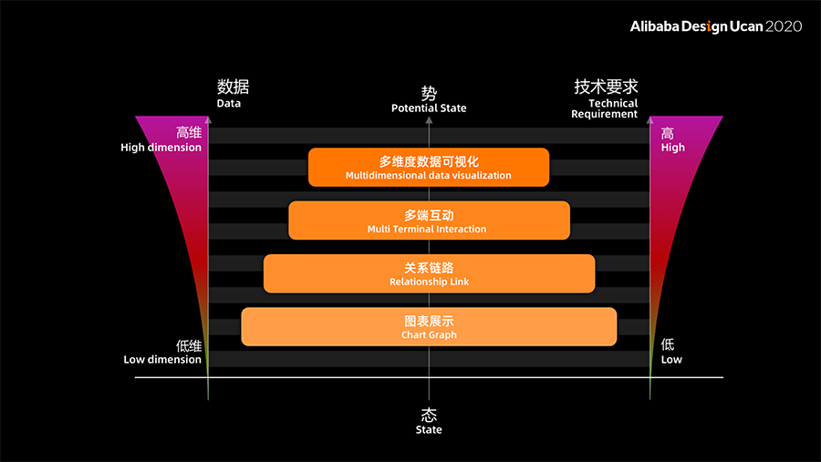 AI必须被看见 - 态势可视化在安全智能系统上的尝试