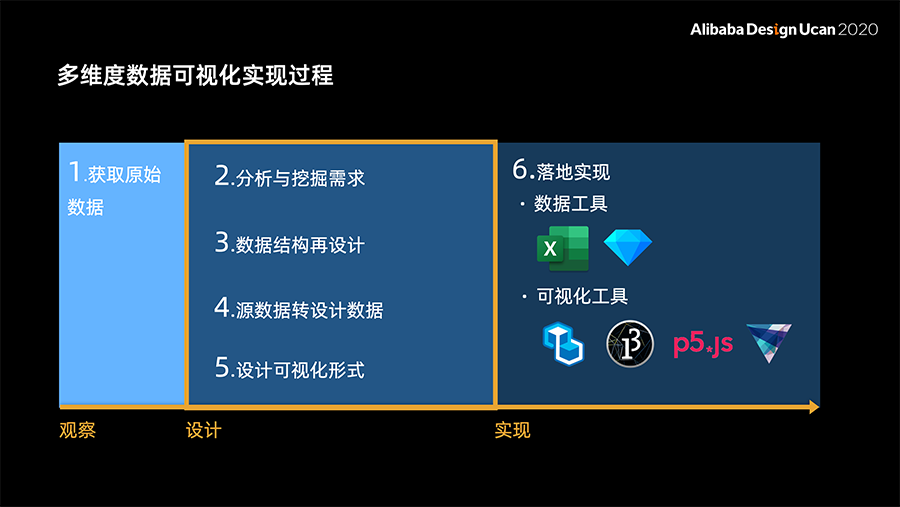 AI必须被看见 - 态势可视化在安全智能系统上的尝试