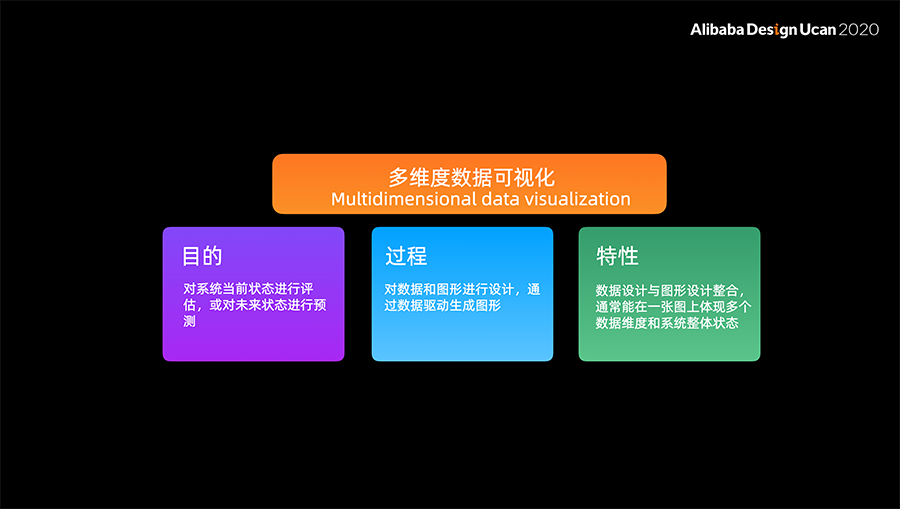 AI必须被看见 - 态势可视化在安全智能系统上的尝试