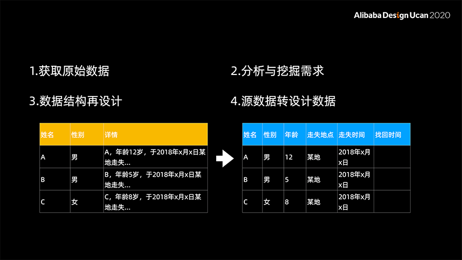 AI必须被看见 - 态势可视化在安全智能系统上的尝试
