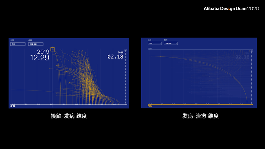 AI必须被看见 - 态势可视化在安全智能系统上的尝试
